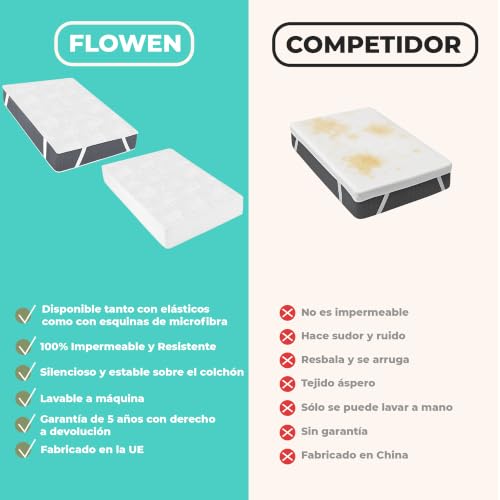 Protector Colchón 60x120 cm Funda Colchón Impermeable de Algodón Sábana Impermeable Protectora para Cuna Cubre Colchón Transpirable Cover Hipoalergénico Antiácaros Antibact. Lavable a Máquina - Imagen 7