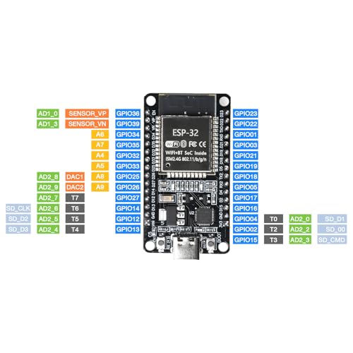 Image of 3PCS Type-C ESP-WROOM-32 ESP32 ESP-32S Development Board 2.4GHz Dual-Mode WiFi+Bluetooth Dual Cores CP2102 Microcontroller Processor Integrated with Antenna RF AMP Filter AP STA Compatible Arduino IDE