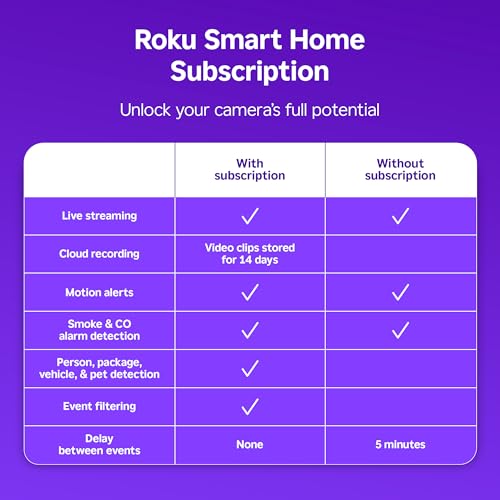 image for Roku Smart Home Wireless Video Doorbell & Chime - 1440p HD Night Visio