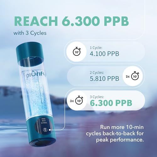 Image of PIURIFY Hydrogen Water Bottle Generator | 6300+ PPB in 3 Cycles | 10 oz | Extended Warranty | USA Certified | SPE /PEM Tech | Portable | Turquoise