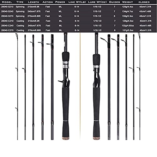 Best Size Rod For Trout Fishing – Amazon.com: 2.7M2.4M 2.1M Lure Fishing Rod, Ultra-Lightweight 6 ...
