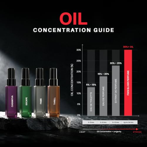 Buy FIKN Elixir Gift Set for Men | 30%+ Perfume Oil | 4x8ml | French-Sourced Oils | Up to 24H | Fresh, Aquatic, Oud & Leather | For All Occasions Online at Low Prices in India - Amazon.in - Image 5