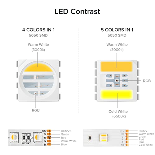 Tira de LED RGB+CCT SEZO 5 en 1 Dimmable 16.4FT 12V miniatura 4