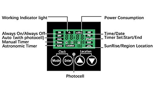 Khan Tech Stainless Steel Landscape 150W 15Vac Low-Voltage Transformer #TOP5