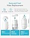 3 Pack Faucet Filter Replacement for All PUR®Plus, PUR® Water Filter Replacement, Pur® Filter Replacement RF-3375, NSF 42 Certified, 900-Gallon Long Lifespan, AQUA CREST
