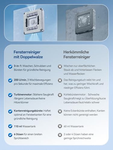 Keero Fensterputzroboter 2026 Upgrade 6Gen mit Doppelwalzenbürste, Vier Eckbürsten, 9000Pa, 6 Düsen, 110ml Wassertank, Intelligente Navigation, Reinigungsfrequenz variabel, Absturzsicherung