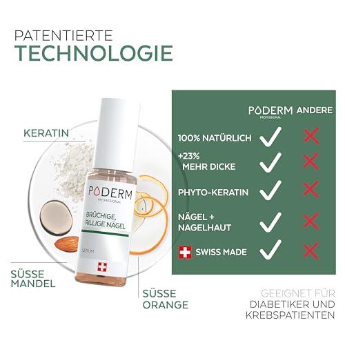 PODERM - BRÜCHIGE, GERILLTE UND STRAPAZIERTE NÄGEL | Rein pflanzliche Behandlung | Regeneriert, stärkt, belebt und nährt| Professionelle Fuß-/Handpflege | Einfach & schnell | Swiss Made