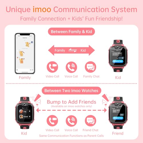 Image of imoo Watch Phone Z1, 4G Smart Watch for Kids with Real-Time HD Video & Phone Call, Smart Watch for Girls with Real-Time GPS Location, Smartwatch for Boys with IPX8 Water Resistance (Deep Pink)