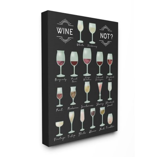 Wine Not Kitchen Infographic, 36 x 48 Inch Canvas Wall Art