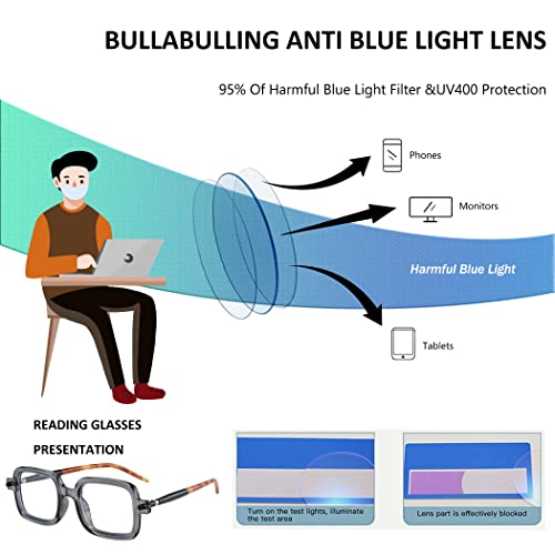Image of Blue Light Stylish Readers for Men Women,Square Sturdy Computer Eyewears Unisex Blue Light Blocking