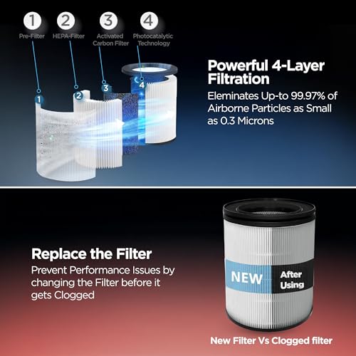 Image of Dr Trust USA Replacement Filter for Zurich Air Purifier 908 with HEPA I Activated Carbon I UV LED 4-Stage Filtration I 360 Clean Airflow, Removes Pollutants & Micro Allergens up to 270 Sq Ft Area