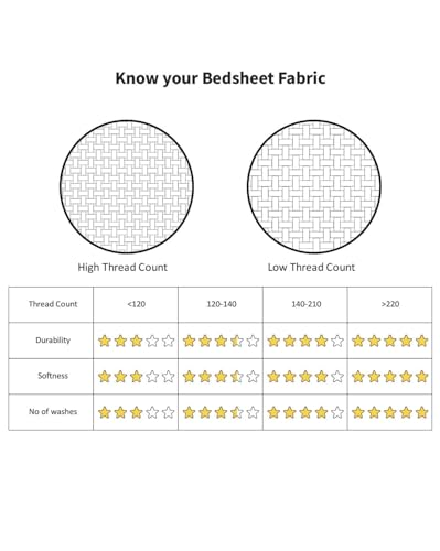 Image of 300 TC 100% Cotton Bedsheet for Double Bed King Size with 2 Pillow Covers | Breathable & Super Soft Rajasthani Sanganeri Jaipuri Printed Bed Sheet - 90 * 108 Inches (Damask Brown)