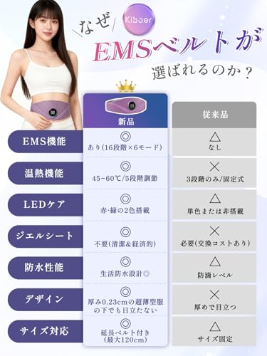kiboer EMS腹筋ベルト の商品画像 6