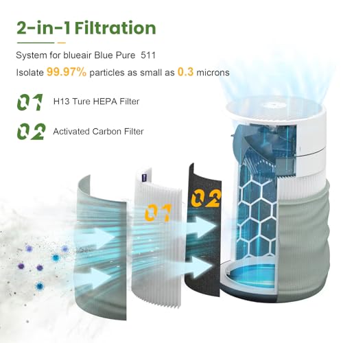 Image of 3 Pack 511 Replacement Filter Compatible with Blueair Blue Pure 511 Air Purifier, True HEPA Filter Particle and High-Efficiency Activated Carbon Filter for Home Large Room(Not Fit 511 Auto /511i max)