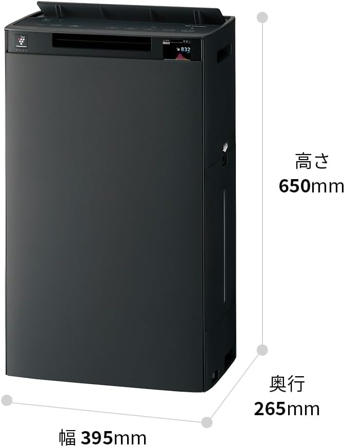 แผนภาพขนาดผลิตภัณฑ์