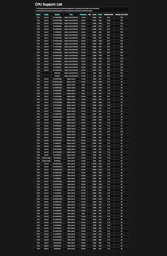 Asrock Z790 PG Lightning Intel Z790 LGA 1700 ATX - Scheda madre - Immagine 3