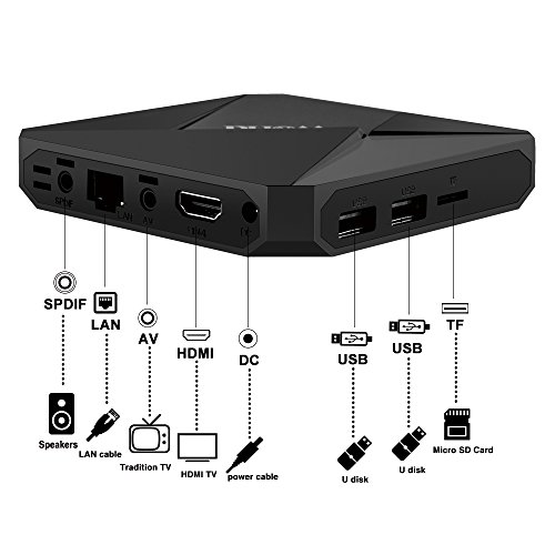 2020 New IPTV Receiver Box Over 1600 International Channels from India Brazil Arab US Europe No Subscription Fee
