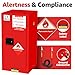Hazardous Storage Cabinets, 20