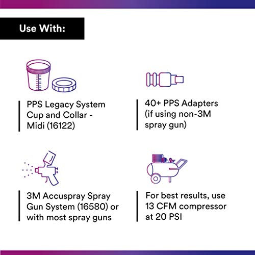 Éviter les grains sur le vernis avec le kit 3M PPS Midi
