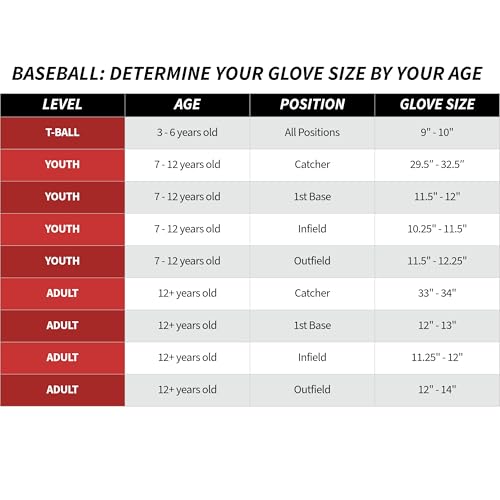 Rawlings | SURE CATCH T-Ball & Youth Baseball Glove | Left Hand Throw | 11" | Mike Trout Model