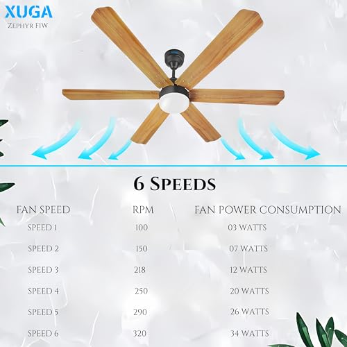 Image of XUGA Zephyr F1W Premium Smart 1200mm, BEE 5-star BLDC fan,6 Blade,Remote Ceiling fan for Home, 100% Copper Motor,Energy Saving, High Air Delivery,LED (Wooden)(5 Year Warranty)