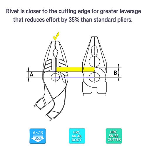 Speedwox Combination Pliers Lineman Pliers Heavy Duty 7-1/2 Inches Reduce Effort By 35% Angled Head Wire Side Cutting Multi Use Pistol Grip Remove Screws Bolts Professional Tool #TOP2