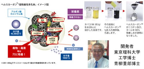 Amazon | エムケイコーポレーション 食べる活性炭ファミリーカーボン 