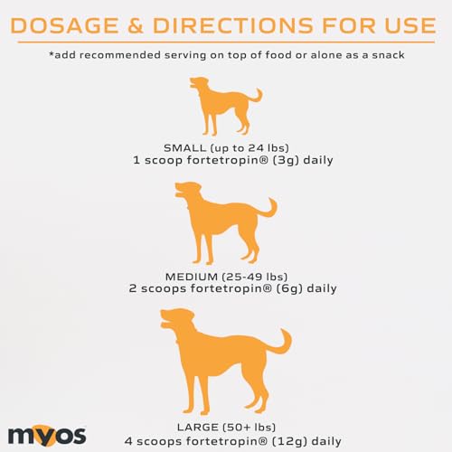 MYOS CANINE MUSCLE FORMULA - All-Natural Muskelaufbau Supplement - Hilft, den Muskelverlust bei Hunden durch normales Altern zu reduzieren und verbessert die Erholung nach Verletzungen oder