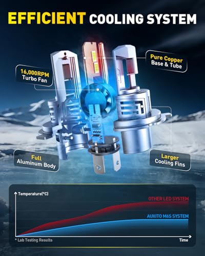 Image of AUXITO H4 9003 HB2 Bulbs, 80000LM 6500K Cool White, Super Bright 15X Halogen, Plug and Play CANbus Ready No Flicker, Pack of 2