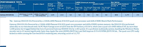 Amd HDX820WFK4FGI Phenom Ii X4 820 2.8Ghz 4X512Kb L2/4Mb L3 Socket Am3 Quad-Core Cpu thumb #2