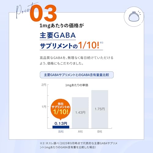 Nestle Pure GABA 30粒 30日分 の商品画像 3