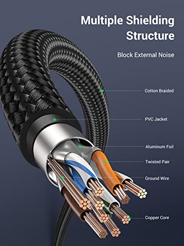 Image of UGREEN Cat 7 Ethernet Cable, 10Gbps 600Mhz High Speed Braided Network Cord POE RJ45 Shielded Gigabit LAN Cords for Gaming Compatible with PS5 PS4 Xbox Switch PC TV Modem Router 0.5M