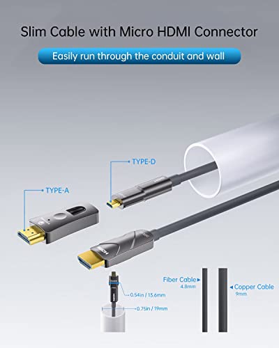 Image of Fiber Optic HDMI Cable - 50ft, 4K@60Hz, HDMI to HDMI & Micro HDMI, HDR10, ARC, 3D, Slim for Laptop, Camera, PS4, Projector, TV