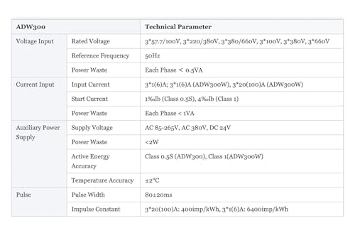 Compteur d'énergie triphasé ADW300 C : fini les pertes d'énergie - 3