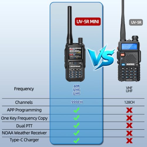 Image of Ham Radio BAOFENG Radio UV-5R MINI Handheld UV5R Long Range Walkie Talkies Rechargeable NOAA Weather Two Way Radio APP Programming Dual PTT USB-C Charger for Hunting Survival Gear,2 Pack