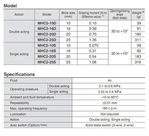 Griffe de robot pneumatique MHC2-25S à serrage angulaire double effet - 5