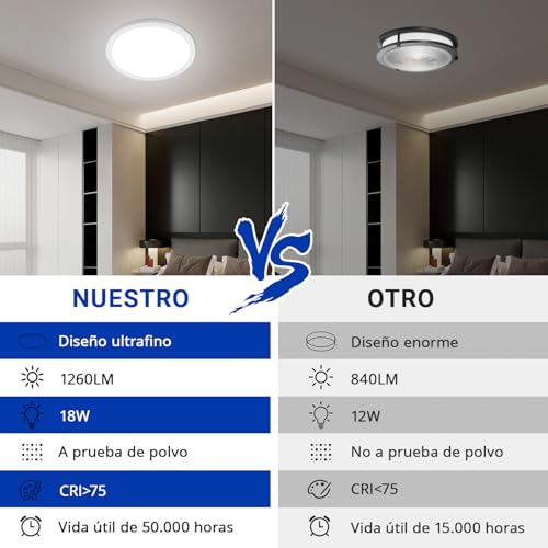 El Mejor Listado de Lamparas para plafon disponible en línea para comprar. 12 lamparas para plafon marca Megaluz (3)