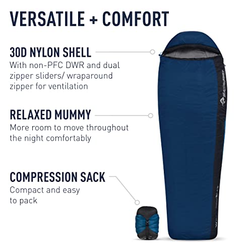 Synthetic Sleeping Bags Trailhead ThII R Left Zip Color: Azul Azul cobaltoo – Image 5