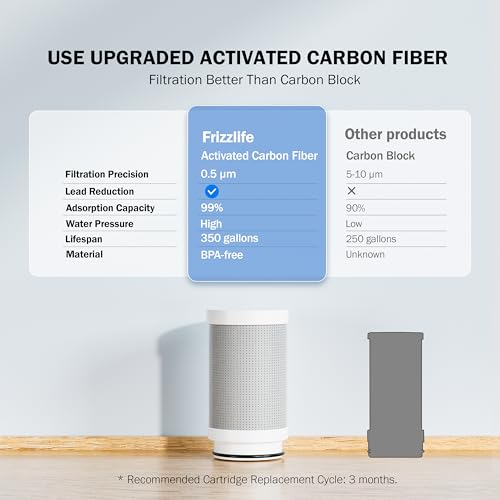 FS99 Water Filter Installation