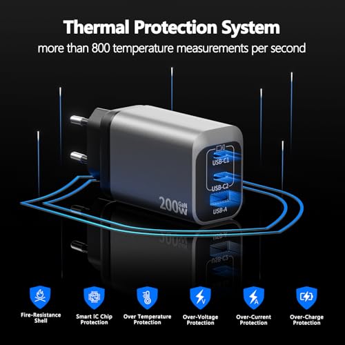 USB C Ladegerät 200W, Laptop Schnellladegerät mit 2M SchnellLadekabel, GaN 3-Port Mehrfach Netzteil Laptop USB Charger Power Adapte kompatibel mit MacBook Pro 16/15/14/13 Zoll/iPhone 16 Pro Max/16/15