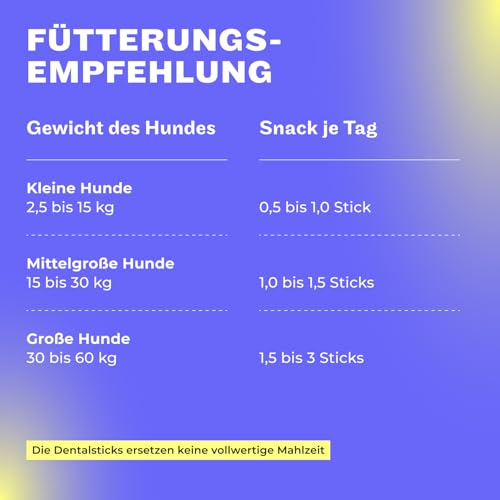 HEY HOLY Dental Sticks für Hunde | 180 g Hundeleckerli zur täglichen Zahnpflege | Schutz für Zähne & Zahnfleisch | 100% natürliche, getreidefreie Inhaltsstoffe