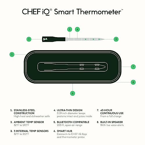 Chef IQ Smart Thermometer Review The Ultimate Cooking Companion