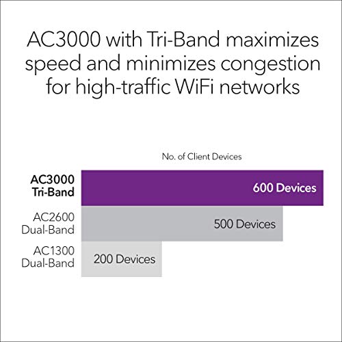 Image of NETGEAR Wireless Mesh Access Point and WiFi Extender (WAC564) - Tri-Band AC3000 WiFi Speed | Up to 600 Devices | 4 x 1G Ethernet LAN Port | MU-MIMO | Includes Insight Remote Management (Renewed)