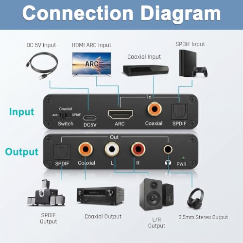 Image of ZORBES HDMI ARC Audio Extractor 192KHz DAC Converter with RCA