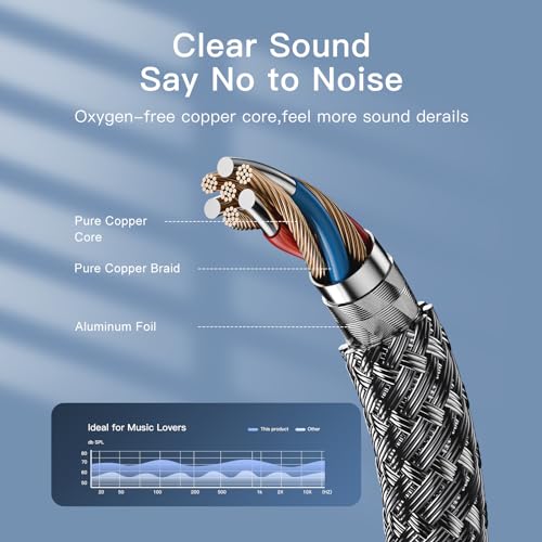 Cable de audio 3.5 mm a 2 RCA para conectar el smartphone al altavoz de casa 7