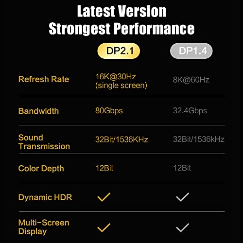 SIKAI CASE Cabo VESA Displayport 2.1 cabo de exibição 16K a 30Hz banhado a ouro interface suporta 3D