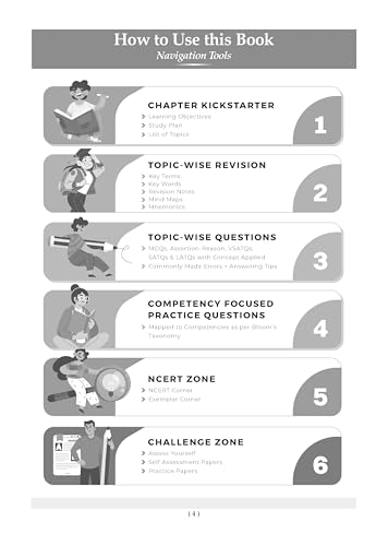 Image of Oswaal NTA CUET (UG) Question Banks | Chapterwise & Topicwise | English, Accountancy, Business Studies, General Test & Economics | Set of 5 Books | Entrance Exam Preparation Books 2026