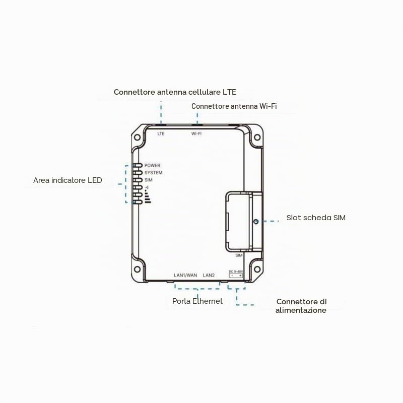 Milesight IoT Industrial Cellular Router UR32S-L04EU-P 3G 4G Wi-Fi PoE (UR32S-L04EU-P)