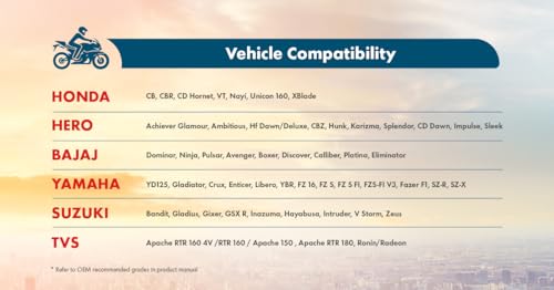 Shell Advance AX7 4T 10W-40 900 ml - Image 7