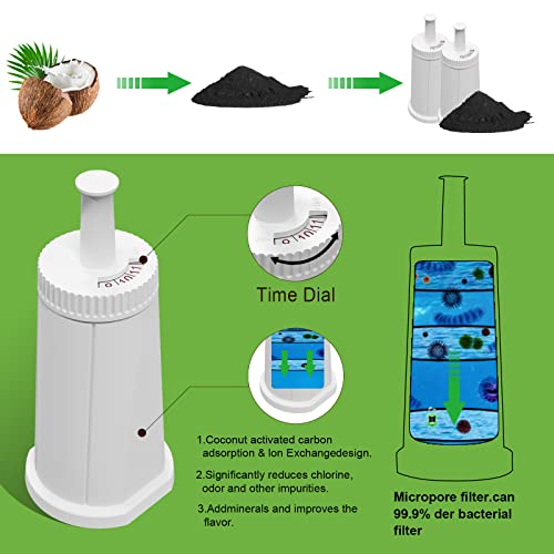 image for Generic Replacement Water Filter Compatible with Breville Sage Claro S